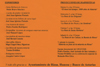 Texto de la tarjeta del Rodillo del I Congreso Internacional de literatura asturiana en Oviedo
